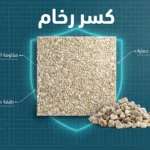 صورة توضيحية لكسر الرخام للواجهات مع طبقات حماية ومقاومة للطقس.